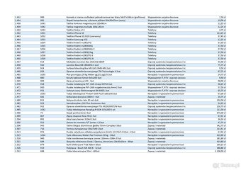 Ruchomości upadłej spółki - narzędzia, IT, RTV, wyposażenie - 5