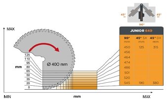 Piła Radialna Ukośnica Maggi Junior 640 - 5