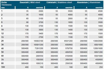 Vanad plazma 300A - 5