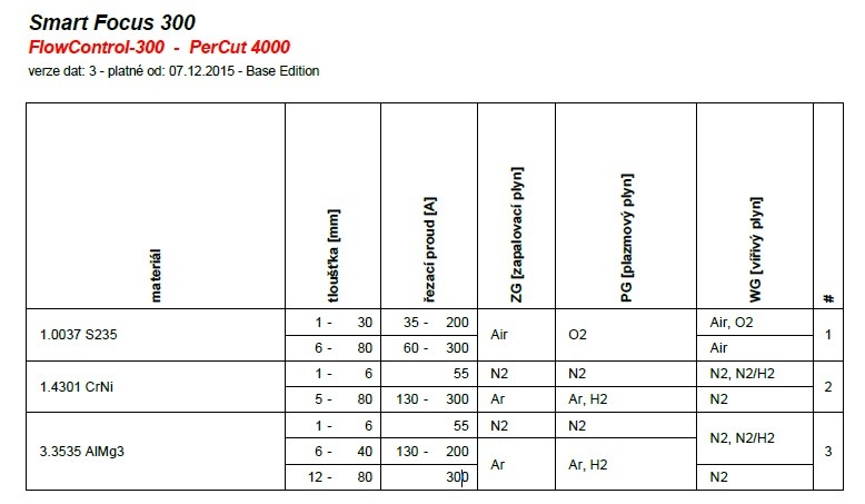 Vanad plazma 300A - 6