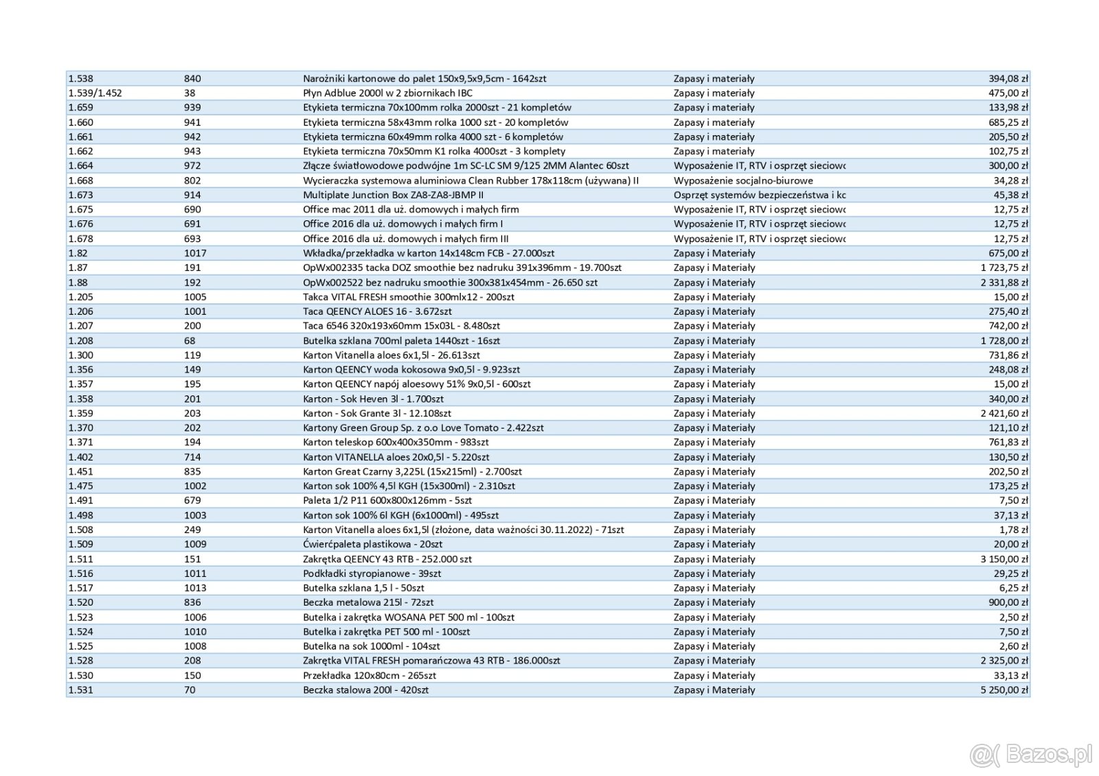 Ruchomości upadłej spółki - narzędzia, IT, RTV, wyposażenie - 6