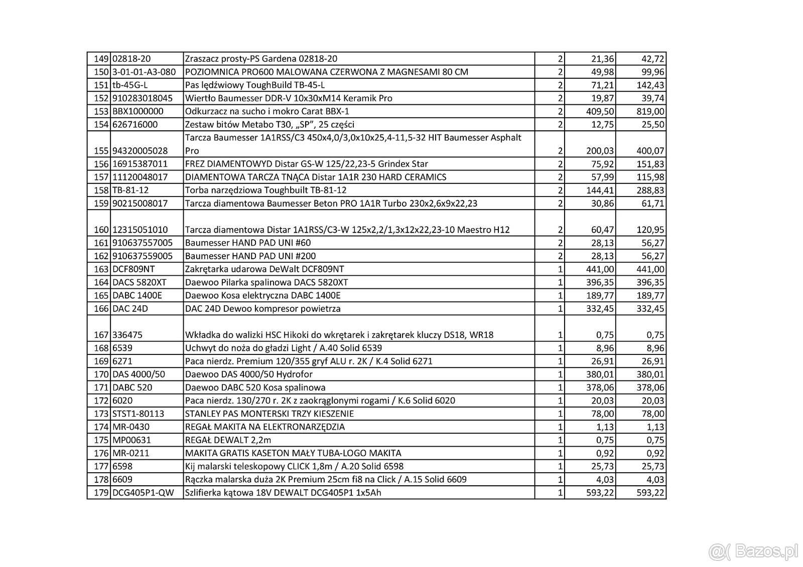 Syndyk Zaopatrzenie Narzędziowe sp. z o. o. sprzeda zapasy - 6