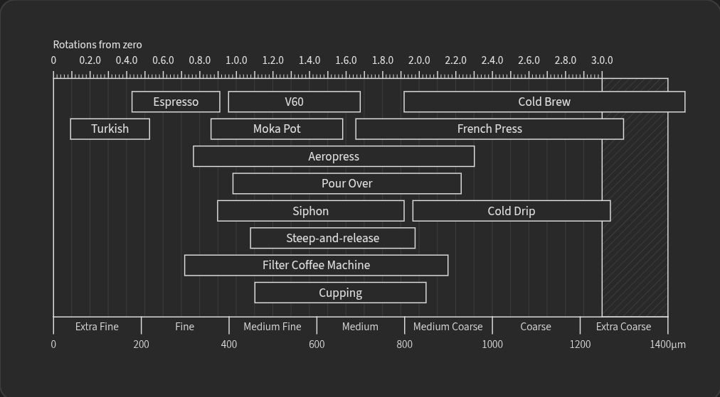 Timemore Chestnut C5 ESP młynek ręczny do kawy aeropress V6 - 6