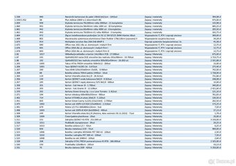 Ruchomości upadłej spółki - narzędzia, IT, RTV, wyposażenie - 6