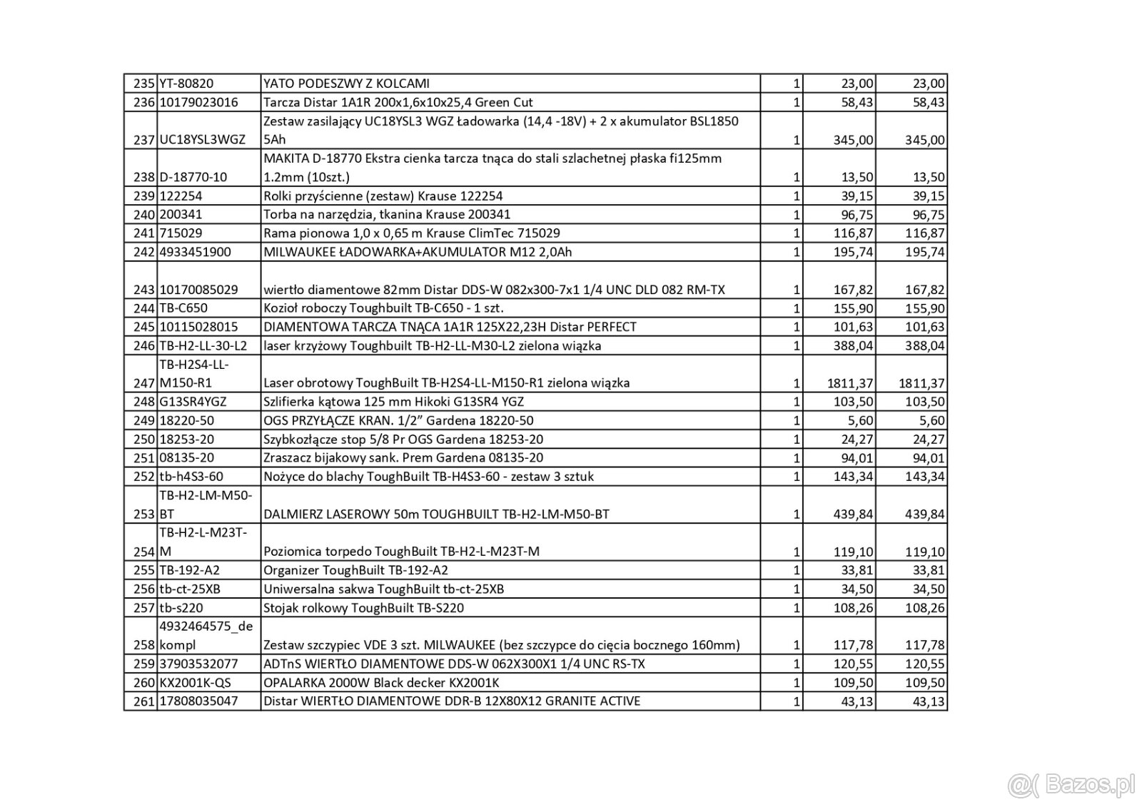 Syndyk Zaopatrzenie Narzędziowe sp. z o. o. sprzeda zapasy m - 7