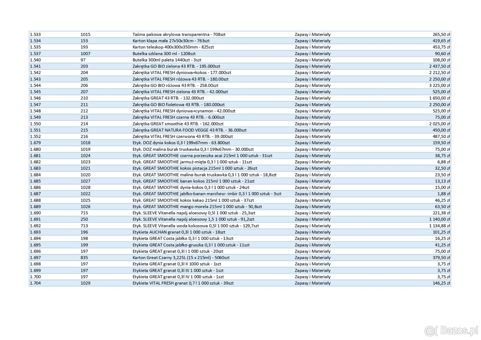 Ruchomości upadłej spółki - narzędzia, IT, RTV, wyposażenie - 7