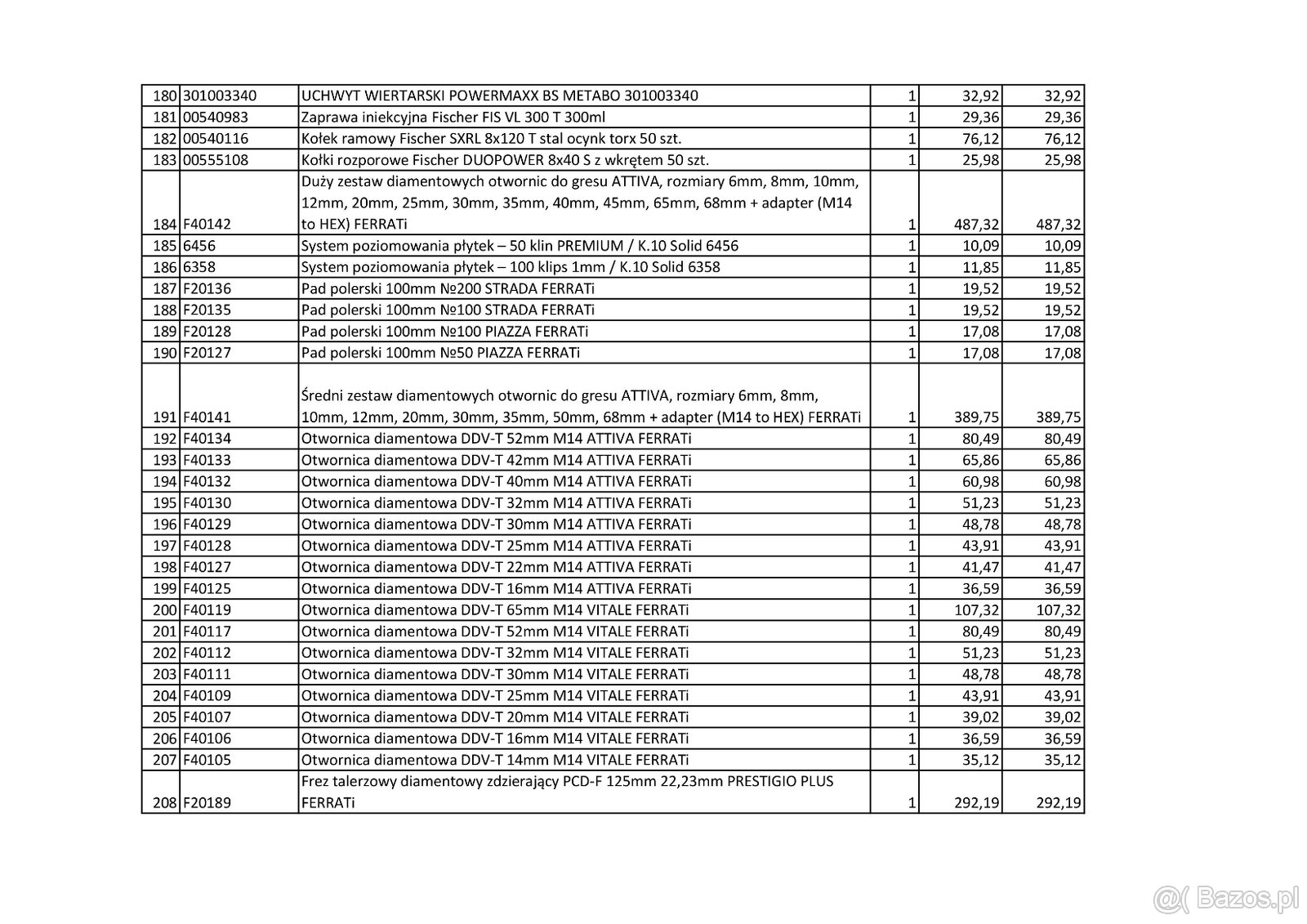 Syndyk Zaopatrzenie Narzędziowe sp. z o. o. sprzeda zapasy - 7