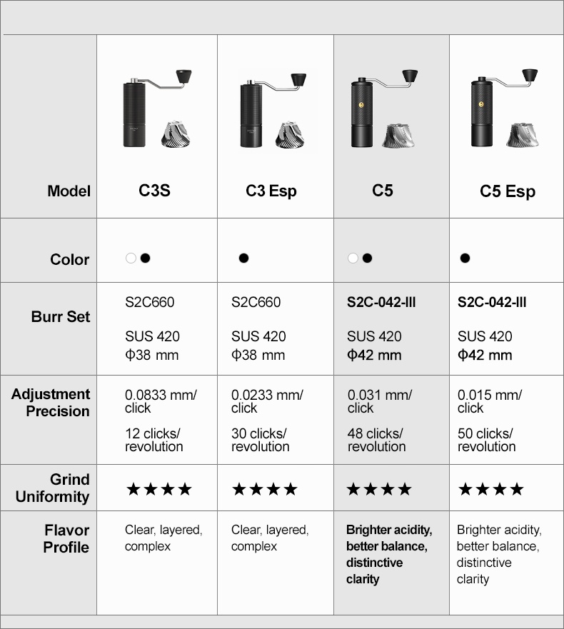 Timemore Chestnut C5 ESP młynek ręczny do kawy aeropress V6 - 7