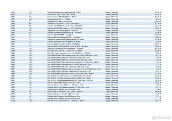 Ruchomości upadłej spółki - narzędzia, IT, RTV, wyposażenie - 7