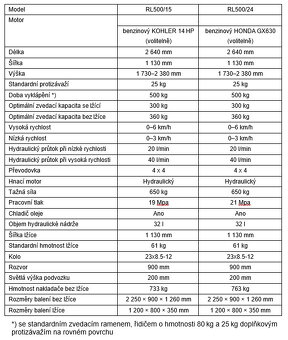 Sprzedam mini ładowarkę ręczną RL500 - 7