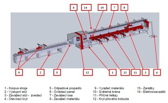 automatycznie pile UKS 850 - 7