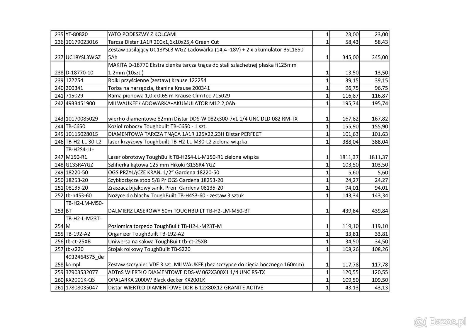 Syndyk Zaopatrzenie Narzędziowe sp. z o. o. sprzeda zapasy - 9